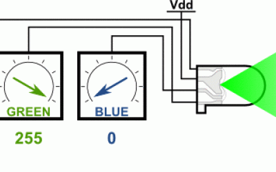 RGB  Led Nedir ?